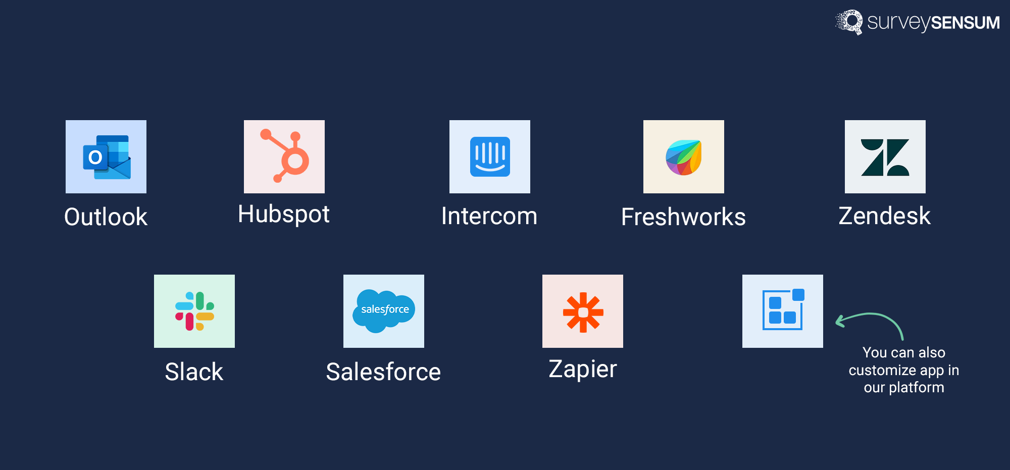 An image that shows how SurveySensum integrates with several popular software tools like Slack, Salesforce, Freshworks, etc.