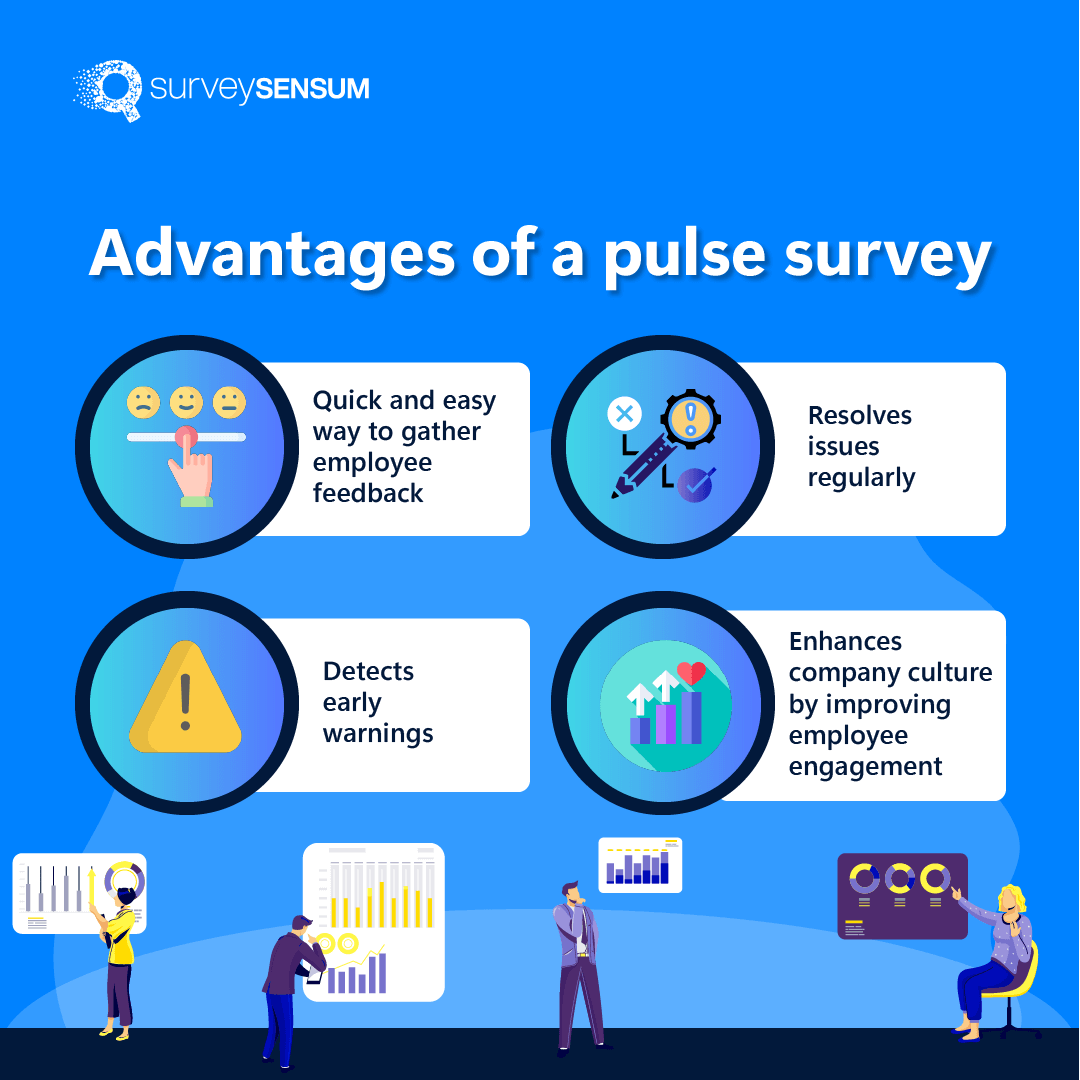 This is image lists the advantages of pulse surveys - quick and easy, resolves issues regularly, detects early warnings, and enhances company culture. 