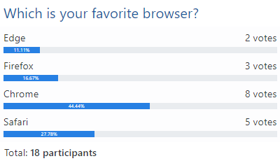 the image shows how online polls are be used to collect customer feedback. 