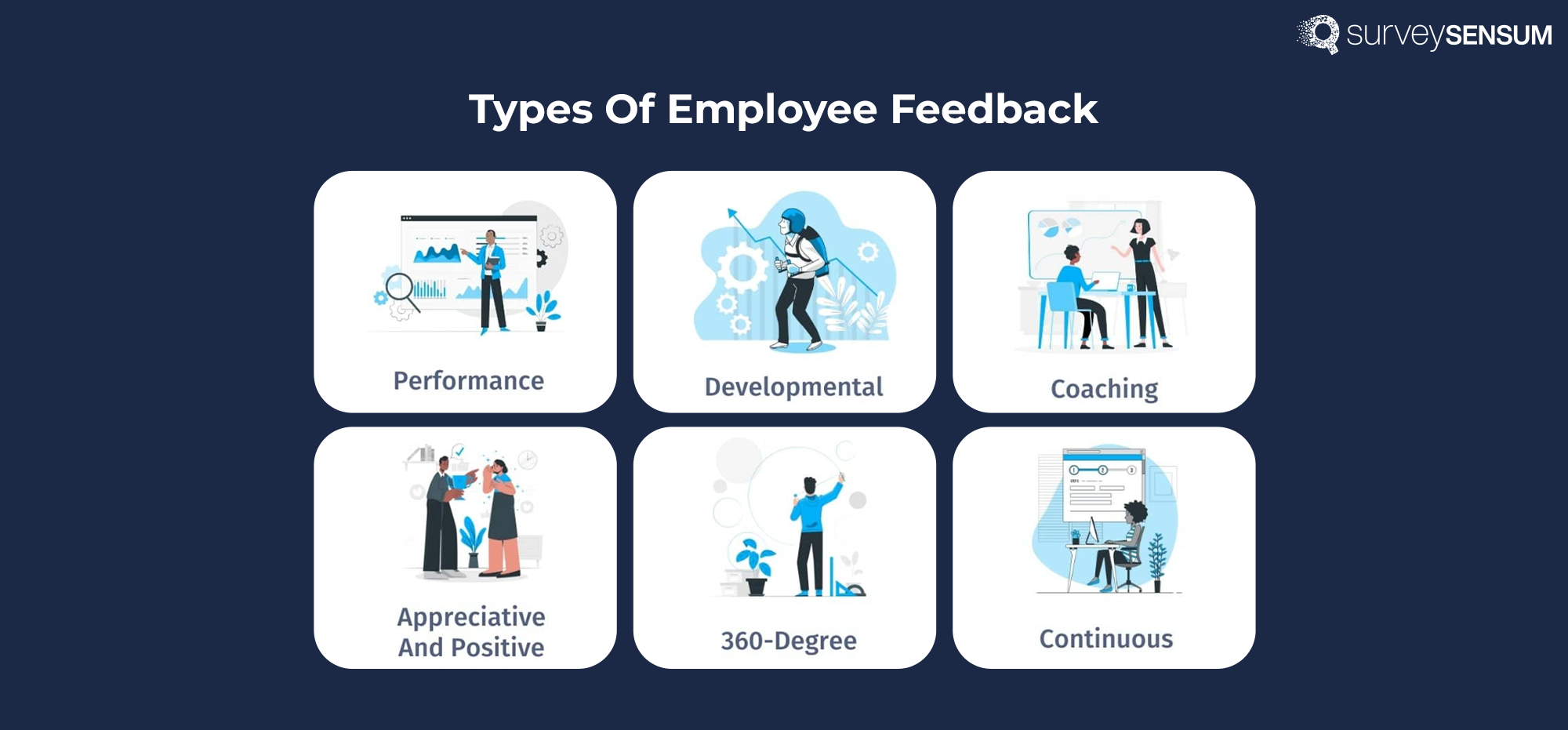  the image shows the different types of employee feedback like performance, development, coaching, appreciative and positive, 360-degree and continuous, etc. 