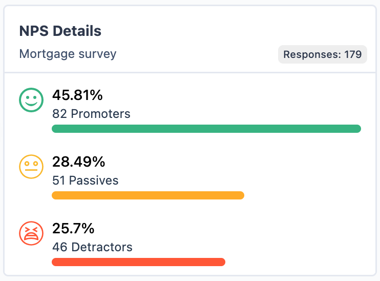 The image shows the numerical report created by SurveySensum including the percentage of promoters, detractors, and passives. 