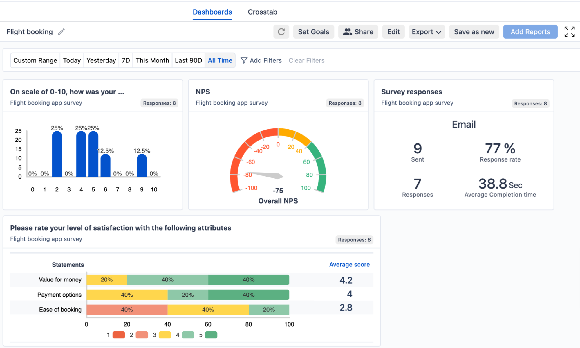 The image shows the NPS reporting features of SurveySensum