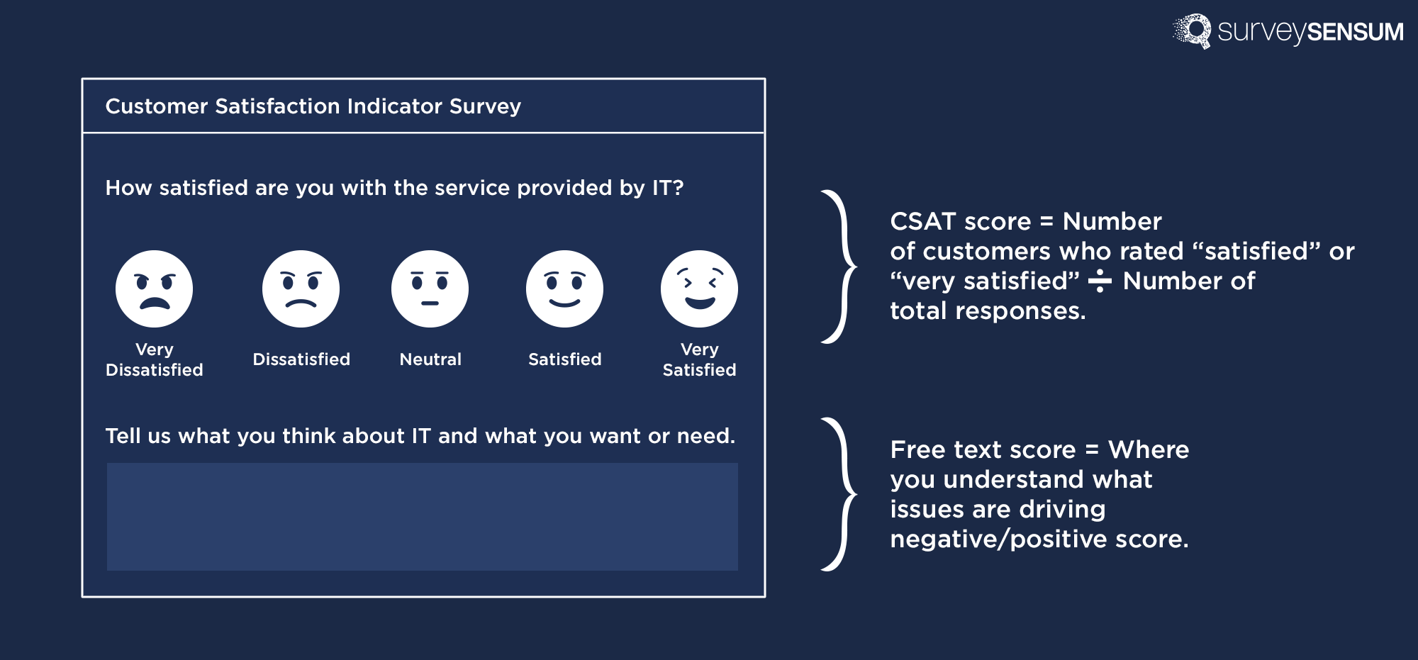 The image shows the Customer satisfaction indicator survey