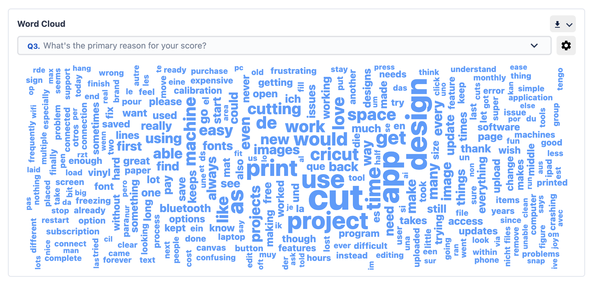 The image shows the NPS word cloud where keywords are segregated based on their frequency of repetition.