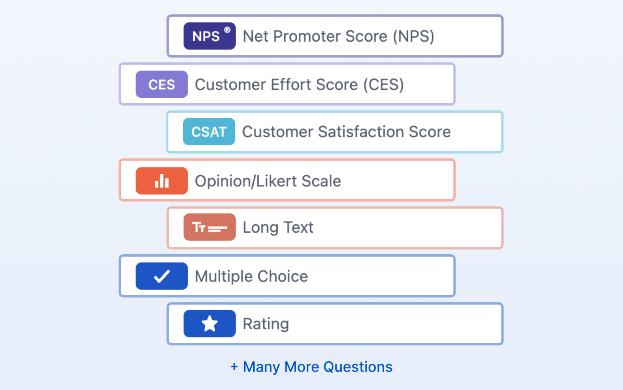 This image shows some of the question types offered by the tool Surveysensum