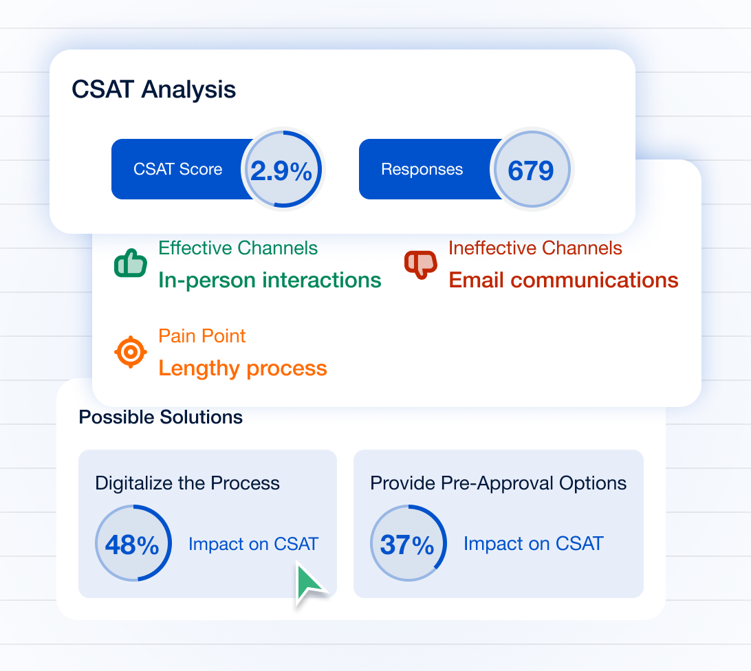 The image shows CSAT analysis where the key drivers are identified and the impact of each driver is also shown.