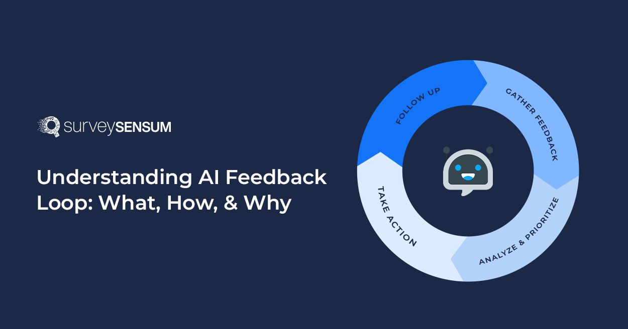 This is the banner image of AI feedback loop where a continuous cycle is shown of gathering, analysing feedback, taking action & following up