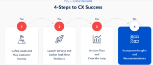 What is Survey Response Bias and How to Avoid It