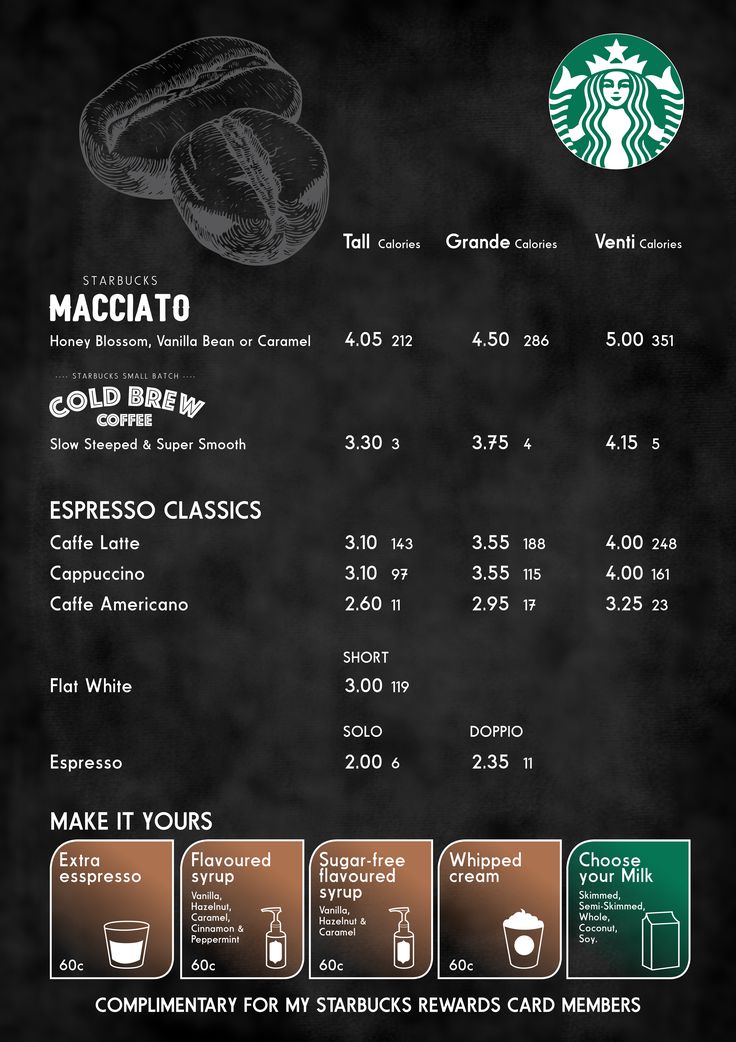 The image shows the Starbucks menu which can be customized according to the customer’s choice with different milk flavors, and topping options.