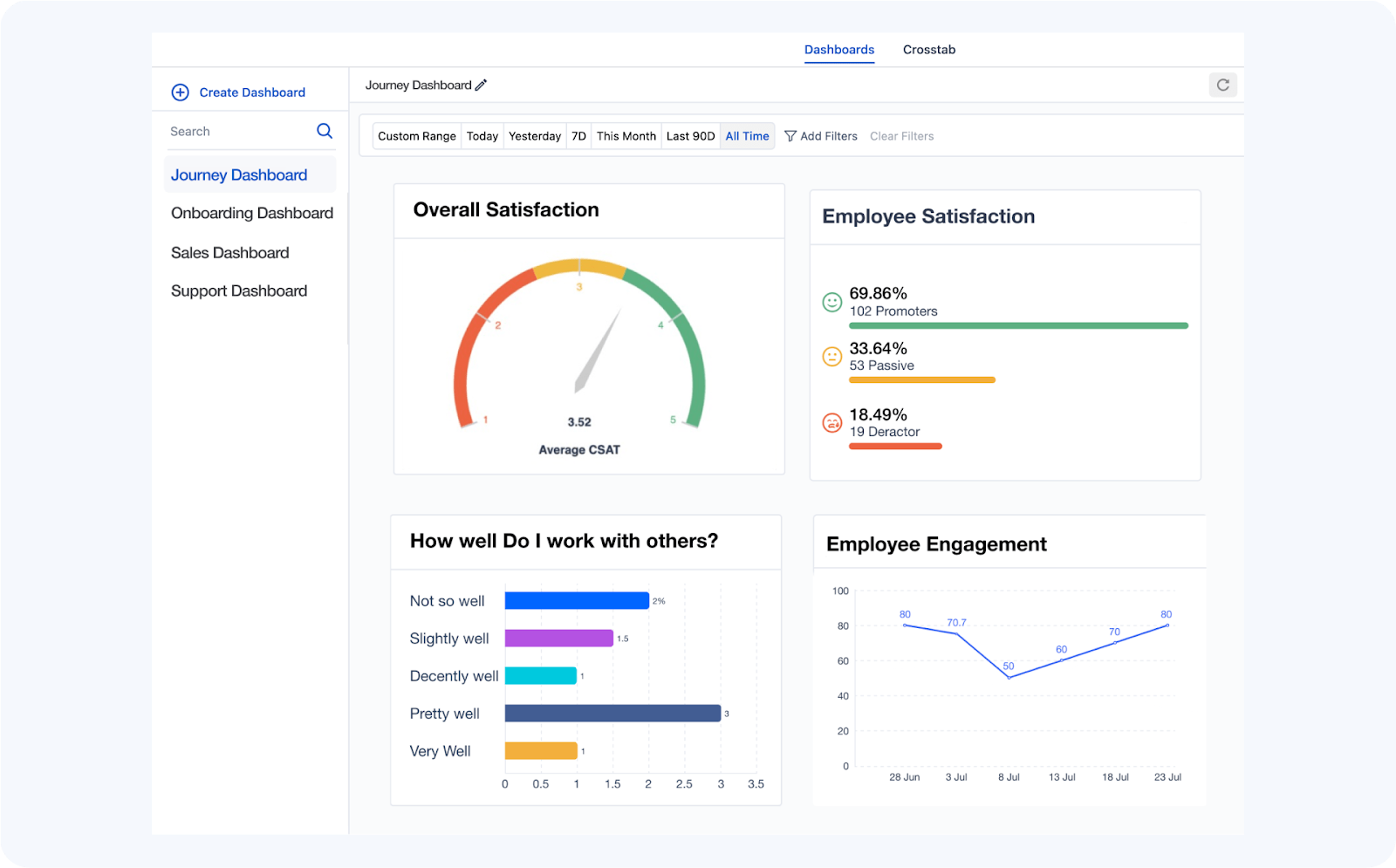 An image showing SurveySensum real-time analytics and a user-friendly tool to create and launch onboarding survey and leverage data-driven insights 