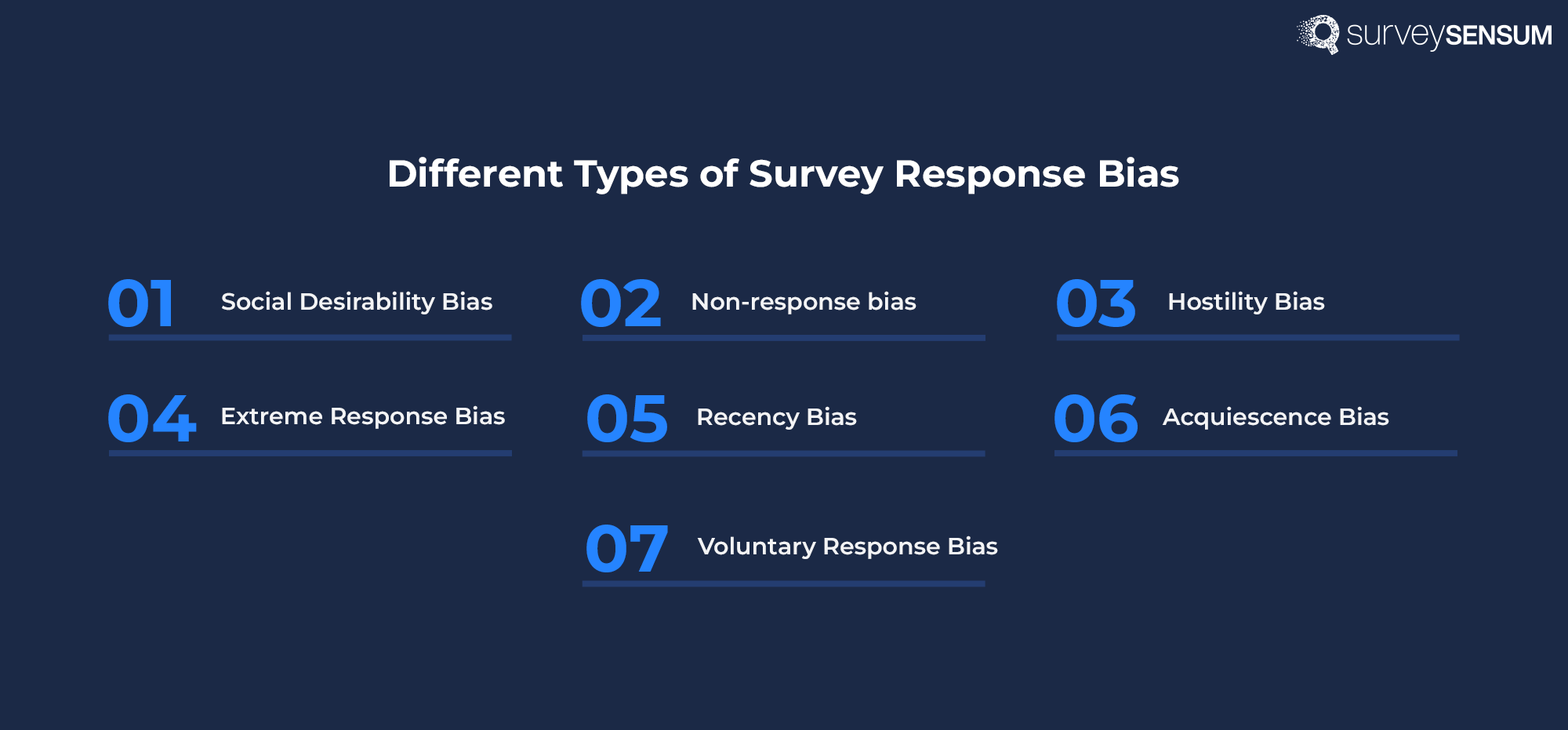 This is an infographic depicting the different types of survey response bias.