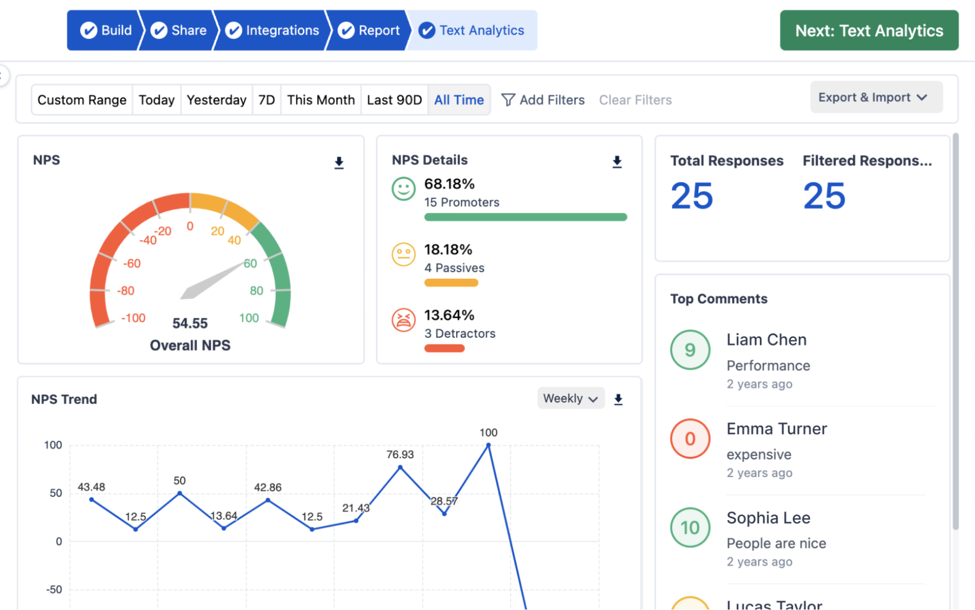 This image shows the comprehensive reports built by SurveySensum’s AI-powered tool 