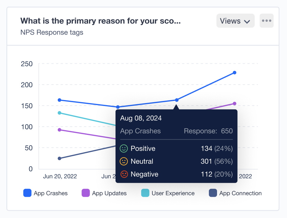 This image shows how SurveySensum predicts customer behavior and trends 