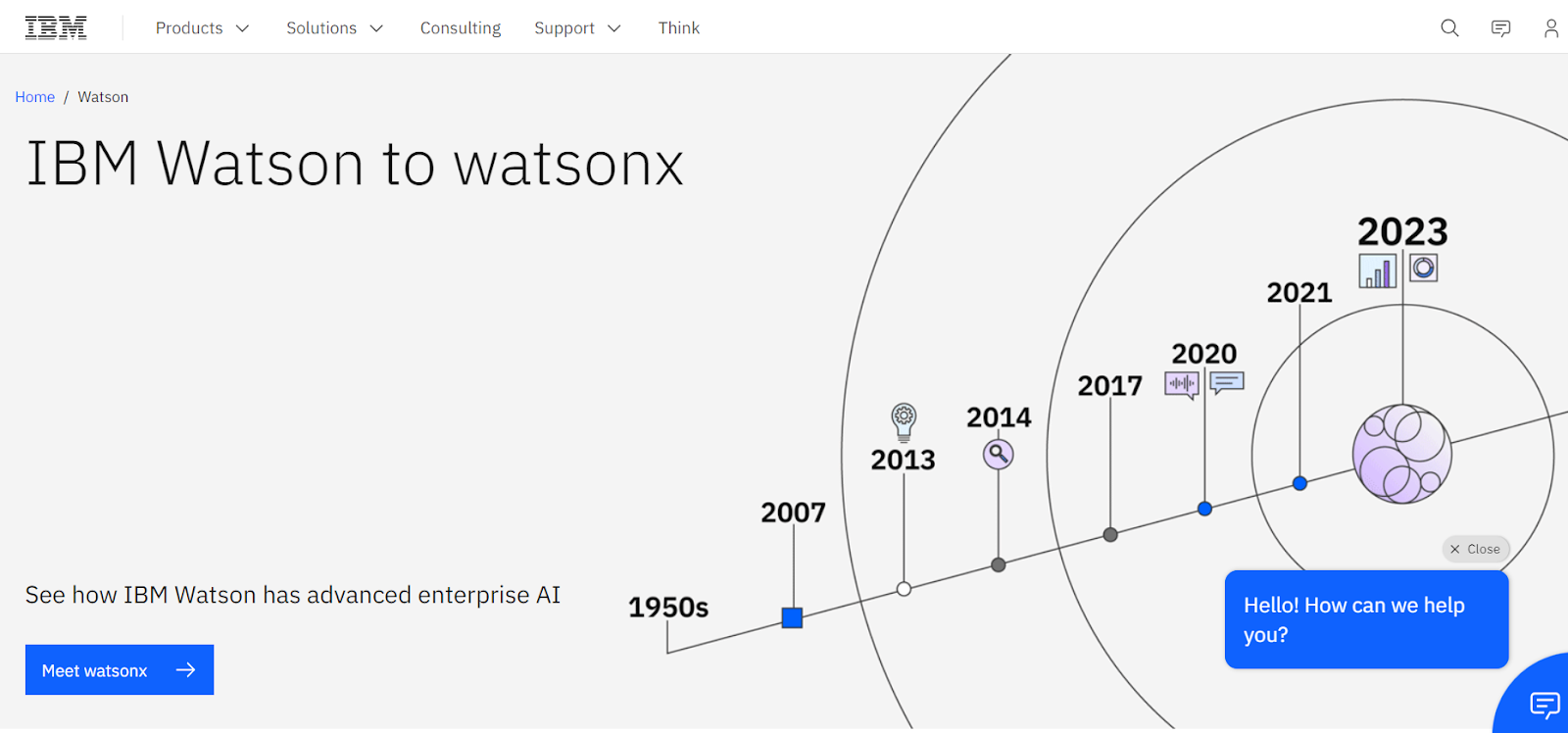 An image showing IBM Watson, their AI tool showing product quality and innovation that leads to enhanced IBM NPS score 