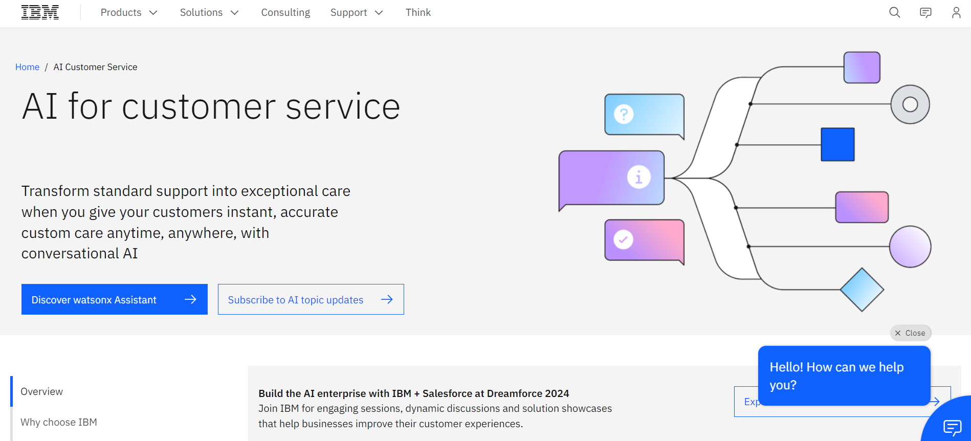 An image showing how IBM uses AI to deliver exceptional customer service 