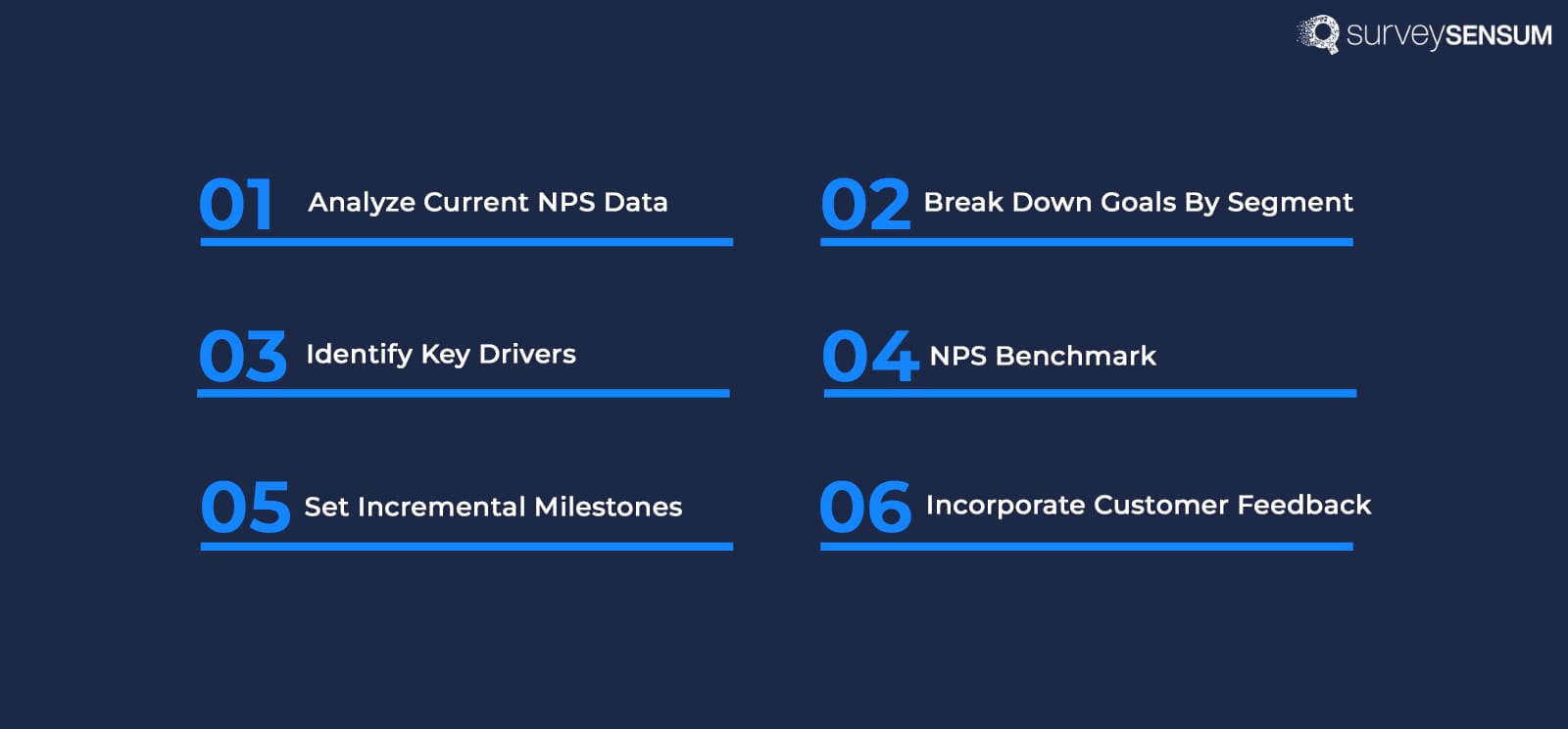 The image shows all 6 best practices for setting up NPS goals - analyze current NPS data, break down goals by segment, identify key drivers, NPS benchmark, set up incremental milestones, and incorporate customer feedback. 