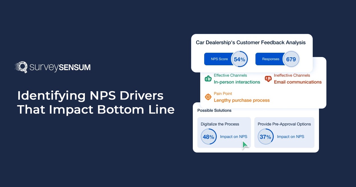 This is the banner image of NPS driver that shows an impact analysis of each NPS driver on the bottom line