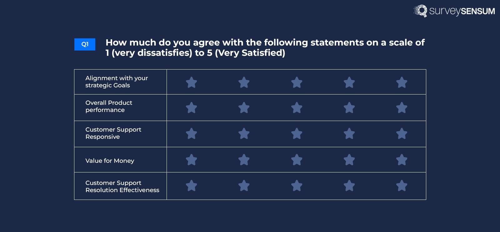 An image showing a matrix table multiple choice question survey created on the SurveySensum tool 