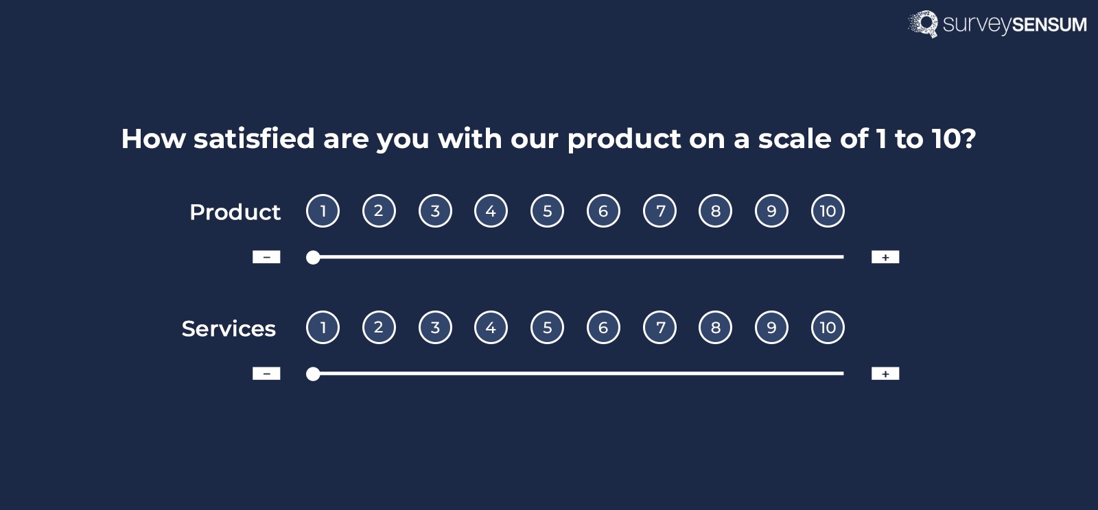 An image showing text slider multiple choice question survey created on the SurveySensum tool
