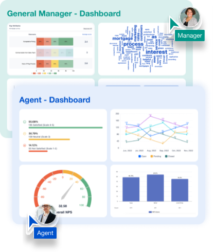  The image shows a role-based NPS dashboard where roles and responsibilities are tailored to each individual to avoid data overload.
