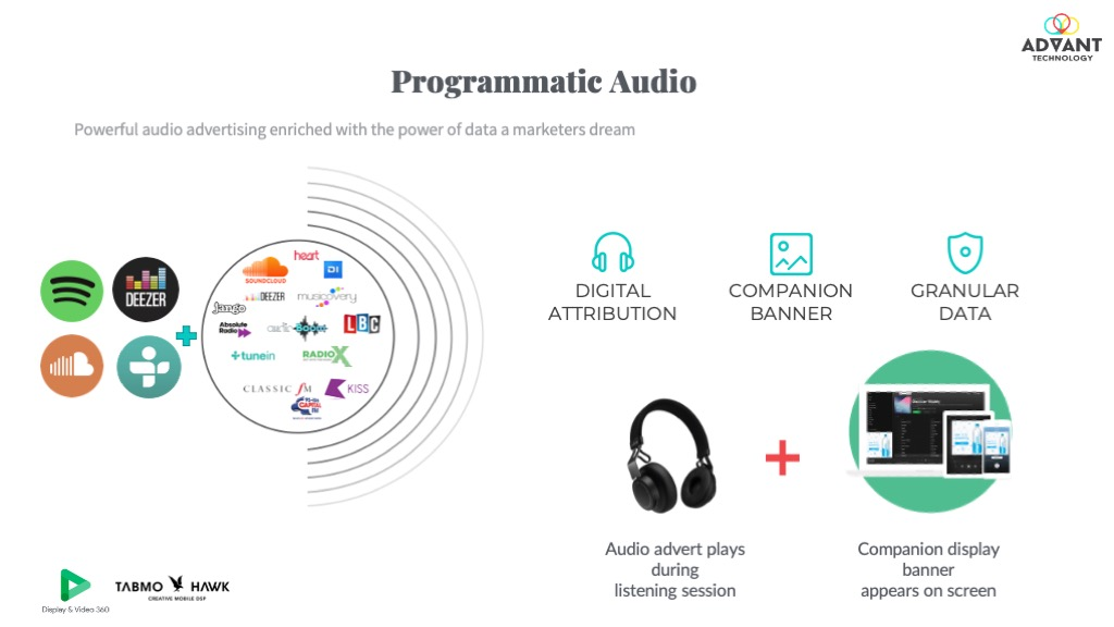 The image shows a visual representation of programmatic audio, highlighting its innovative role in the future of audio advertising.