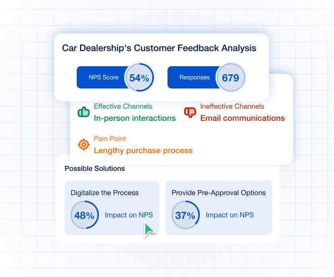 The image shows NPS driver impact analysis where each driver is evaluated in terms of its impact on customer satisfaction.