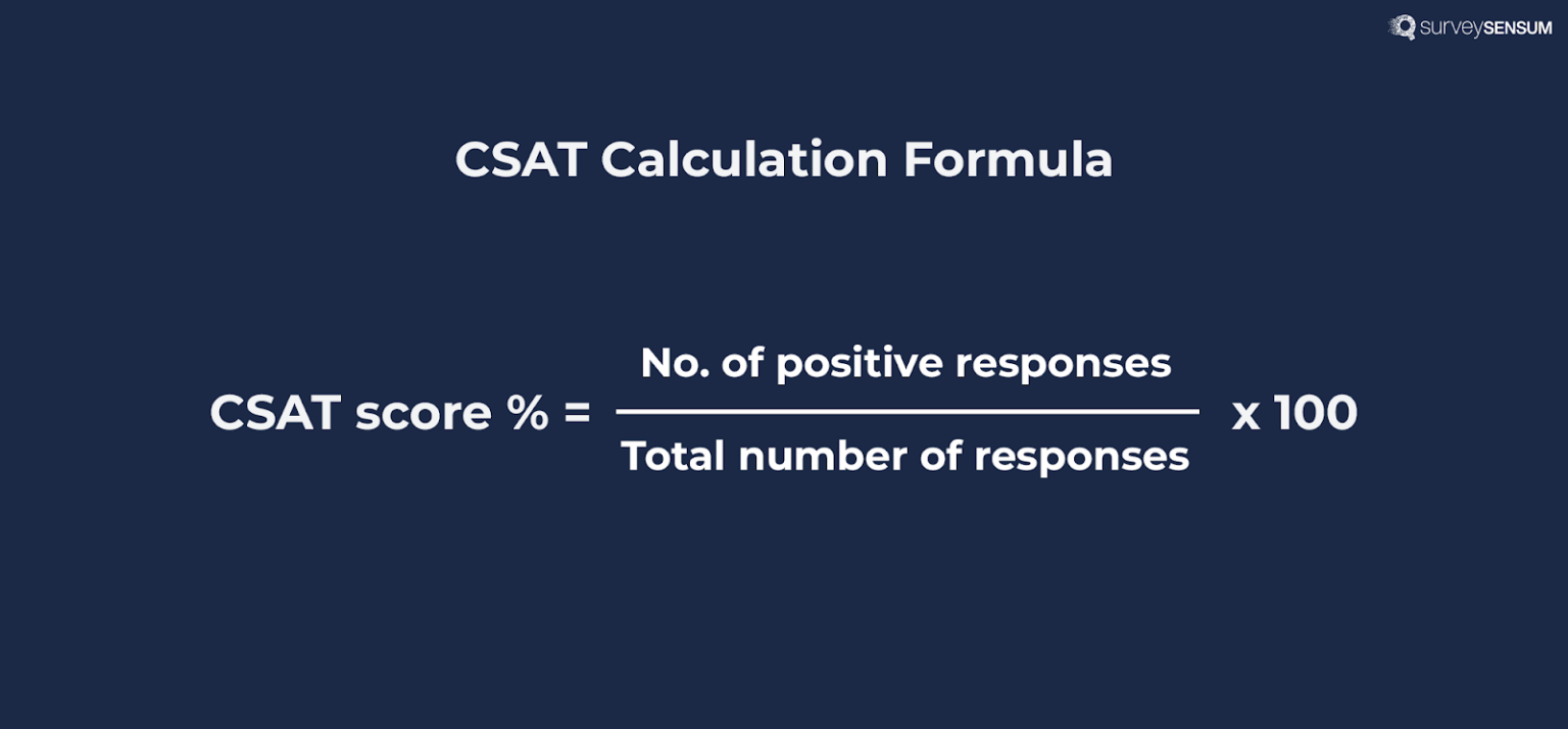 An image showing the calculation of a key customer satisfaction metric—Customer Satisfaction Score.