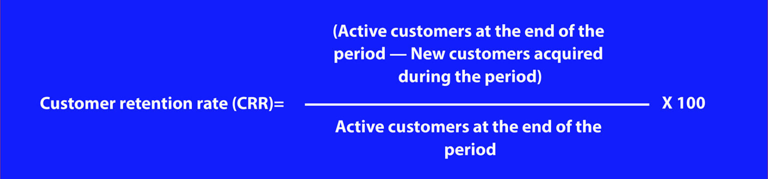 An image showing the calculation for a key metric for customer satisfaction—Customer Retention Rate.