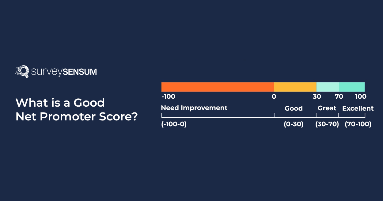 this is the banner image of What is a Good NPS Score