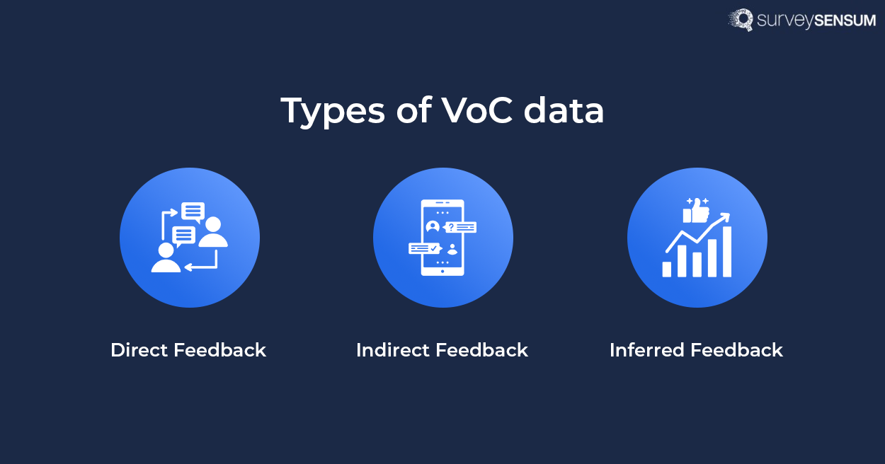 An image showcasing 3 types of omnichannel feedback