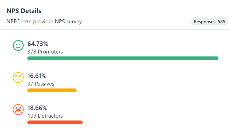 The image shows the segmentation of NPS survey data where customer feedback is categorized into promoters, passives, and detractors. 