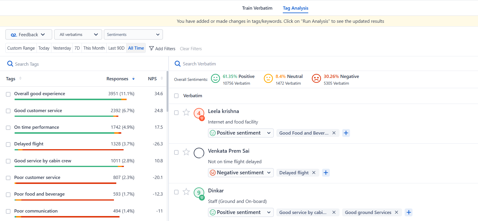 An image showing the dashboard of SurveySensum’s AI-powered text analytics tool