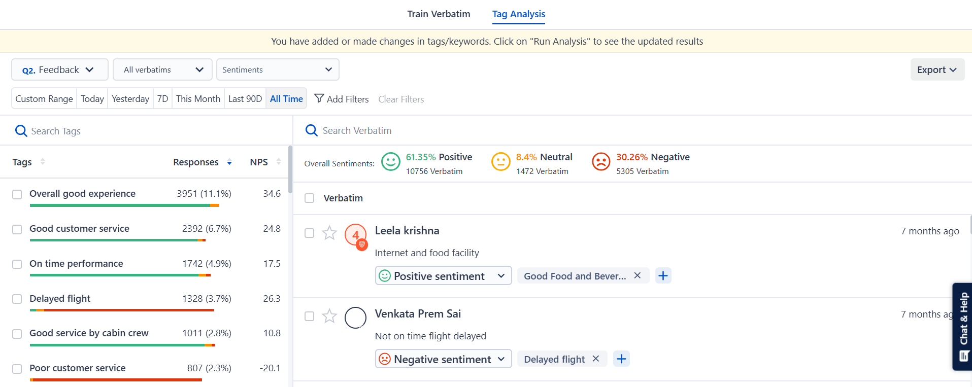 The image shows the reporting feature of text analysis.