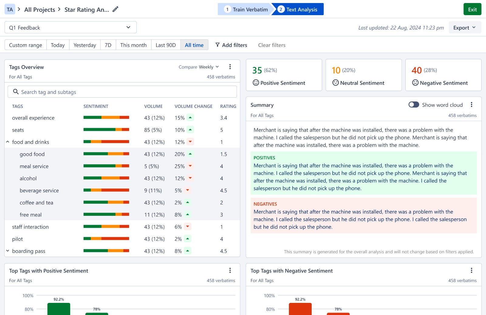 The image shows the analysis of NPS feedback and how it is categorized into positive and negative feedback to identify patterns and top customer complaints.. 