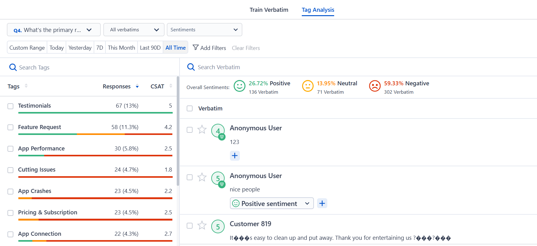 The image shows the process pf text analysis of open-ended customer feedback.