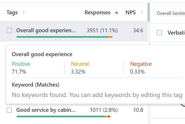 The image shows the process of categorizing customer feedback into relevant themes. 