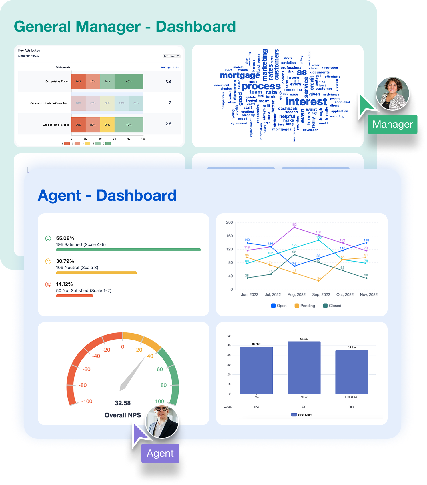 The image shows the SurveySensum role-based dashboard.
