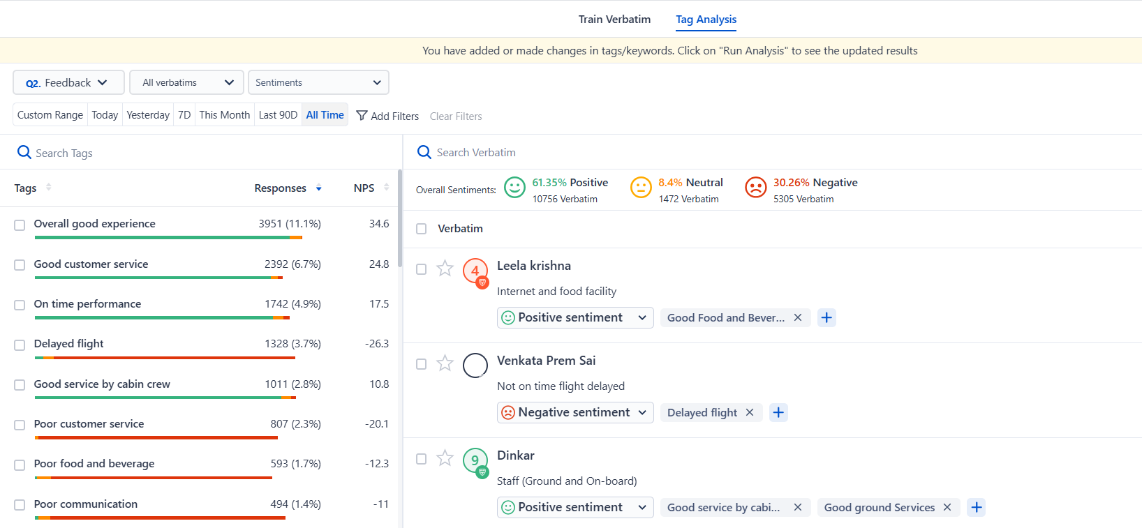 The image shows the reporting feature of text analysis.