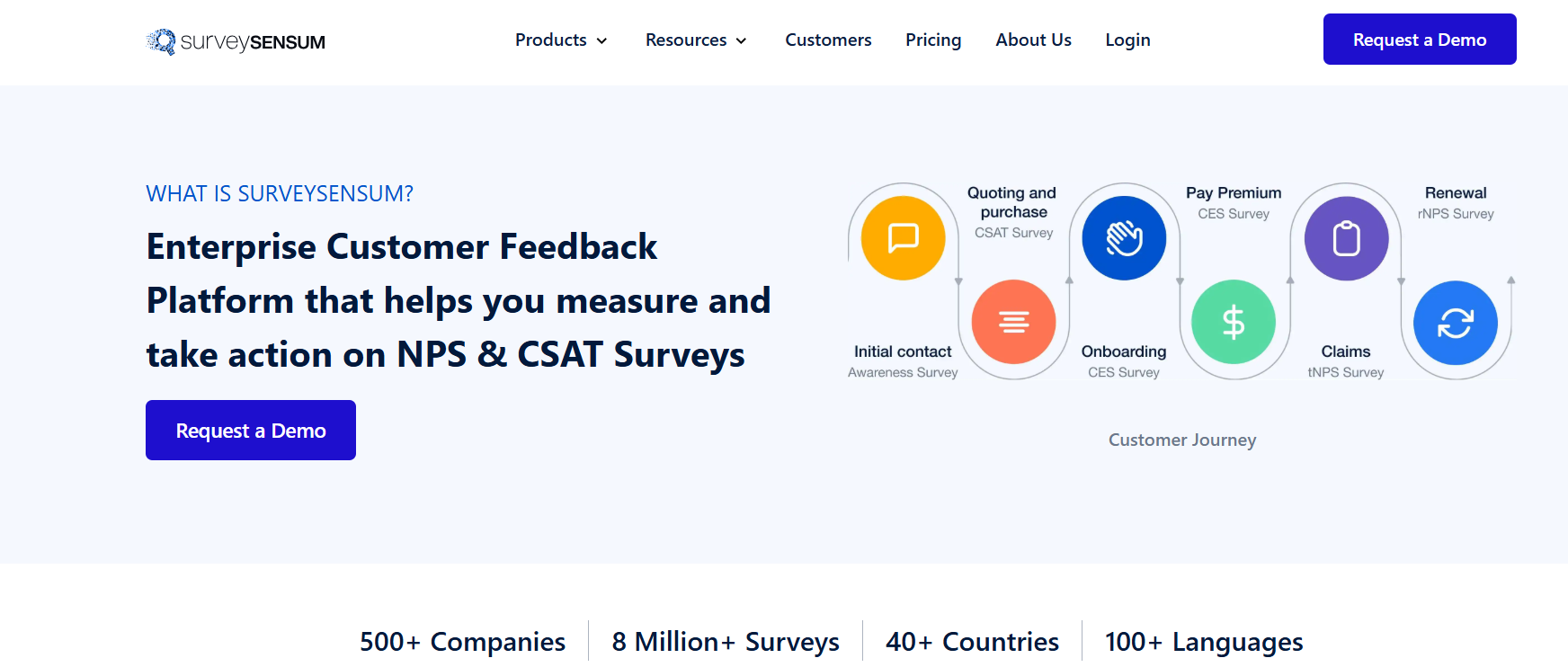  This is the image of the homepage of SurveySensum- the top GDPR compliant survey platform