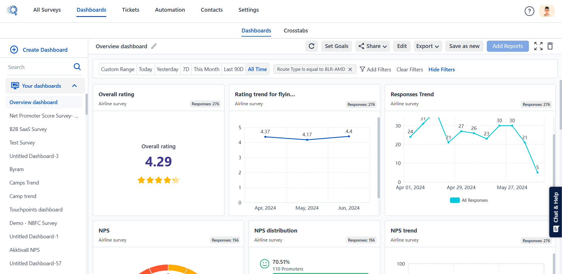 The image shows the NPS dashboard of SurveySensum where all data related to the NPS program like the overall NPS score, response trend, etc are displayed for better visualization. 