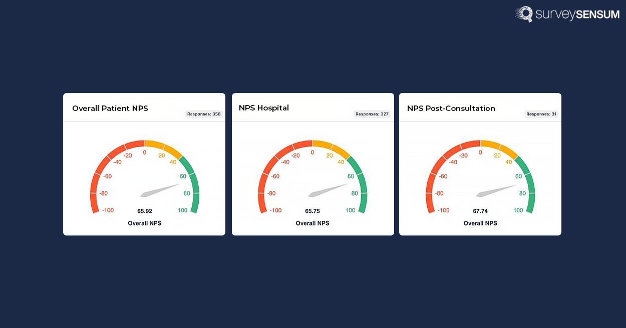 The image shows a journey-based dashboard with multiple touchpoints of a customer journey being tracked and analyzed.