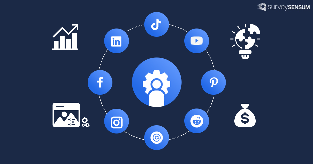 The image shows the process of analyzing customer feedback with the help of AI and NLP.