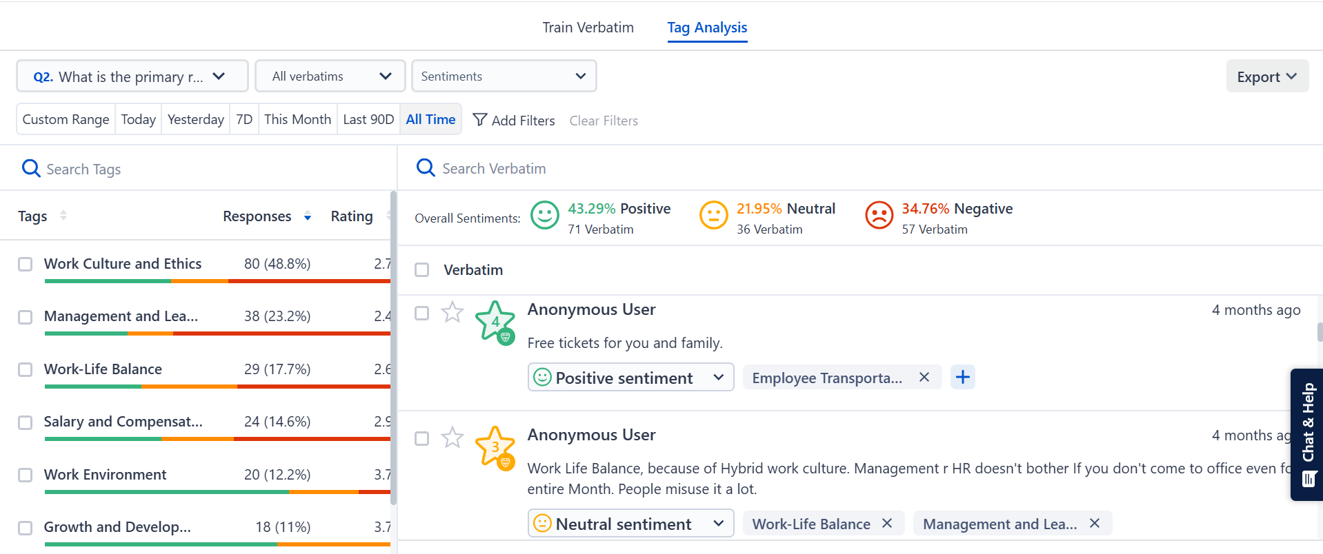 The image shows the process of tag analysis of text and sentiment analysis.