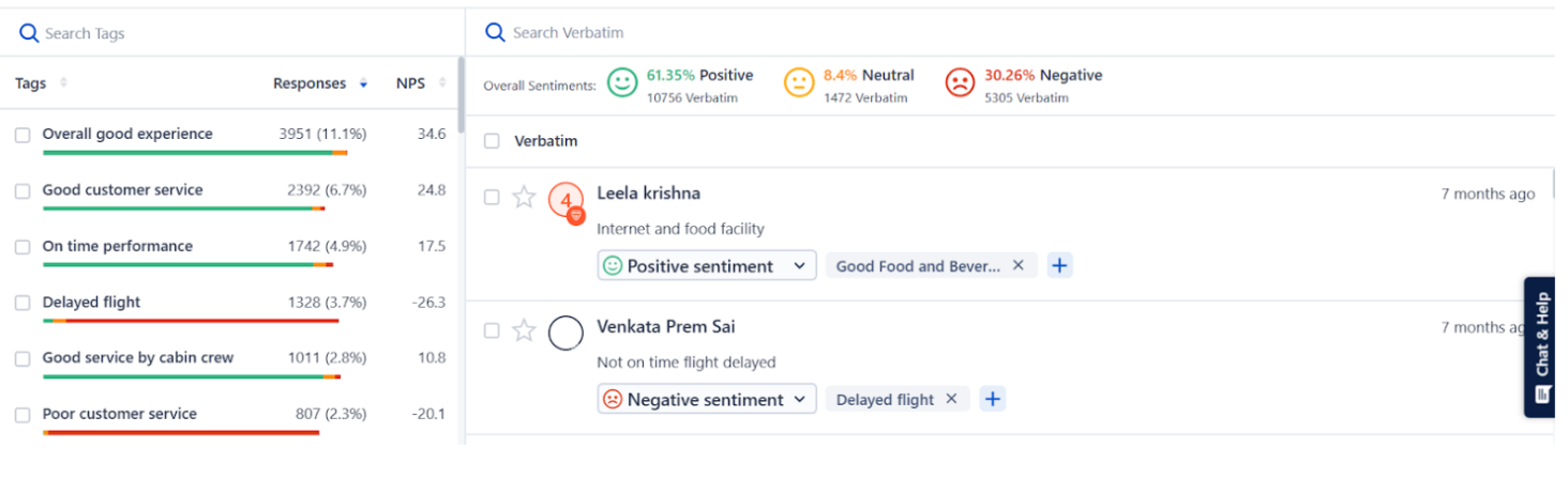 An image showing the dashboard of SurveySensum’s AI-powered text analytics tool