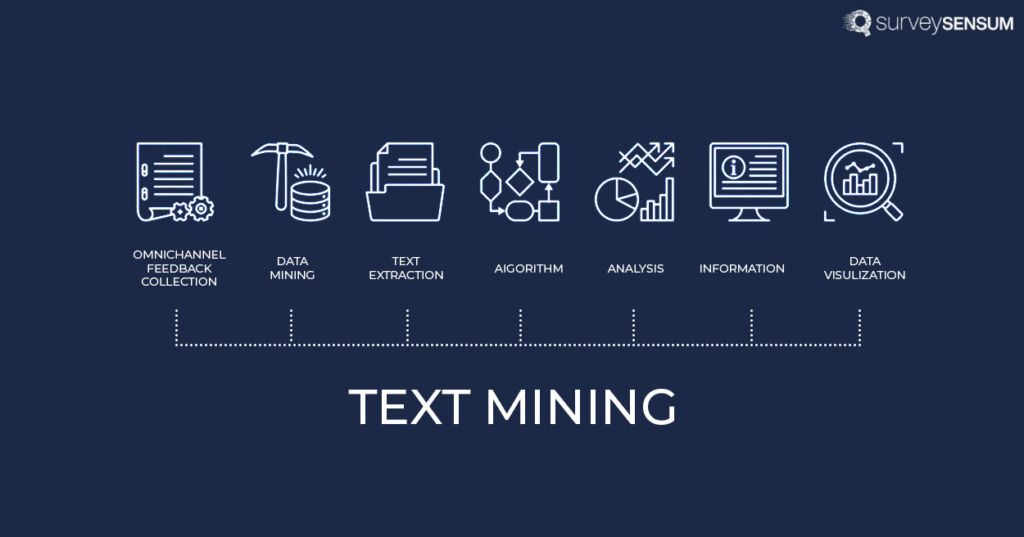 Text Mining: Transform Unstructured Data Into Revenue