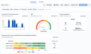 An image of SurveySensum’s report dashboard, showing overall NPS score and bar graph.