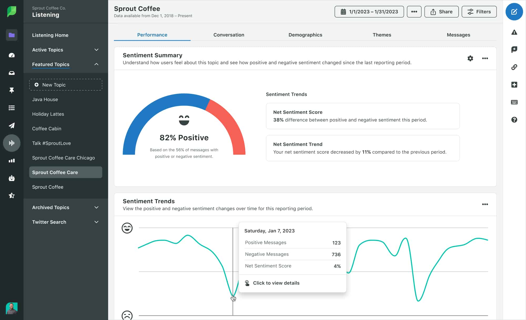An image of the Sprout Social dashboard - a sentiment analysis tool.