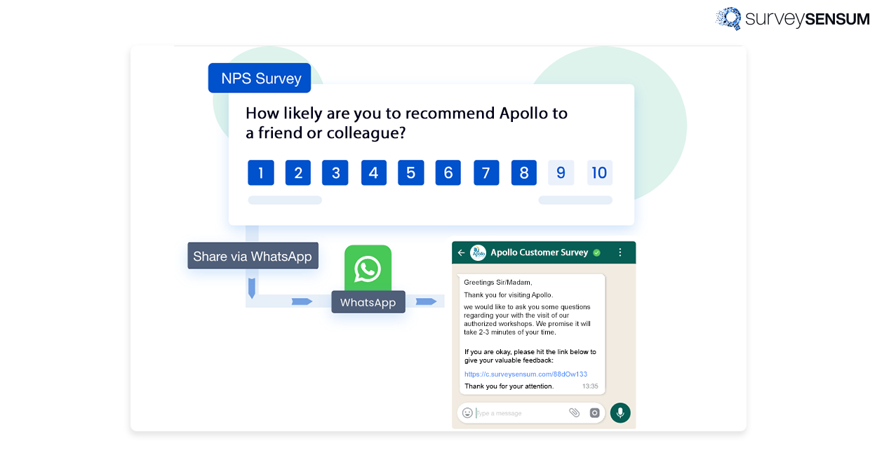 An image of a WhatsApp chat showing a survey option, where users can respond to feedback questions directly within the chat interface.