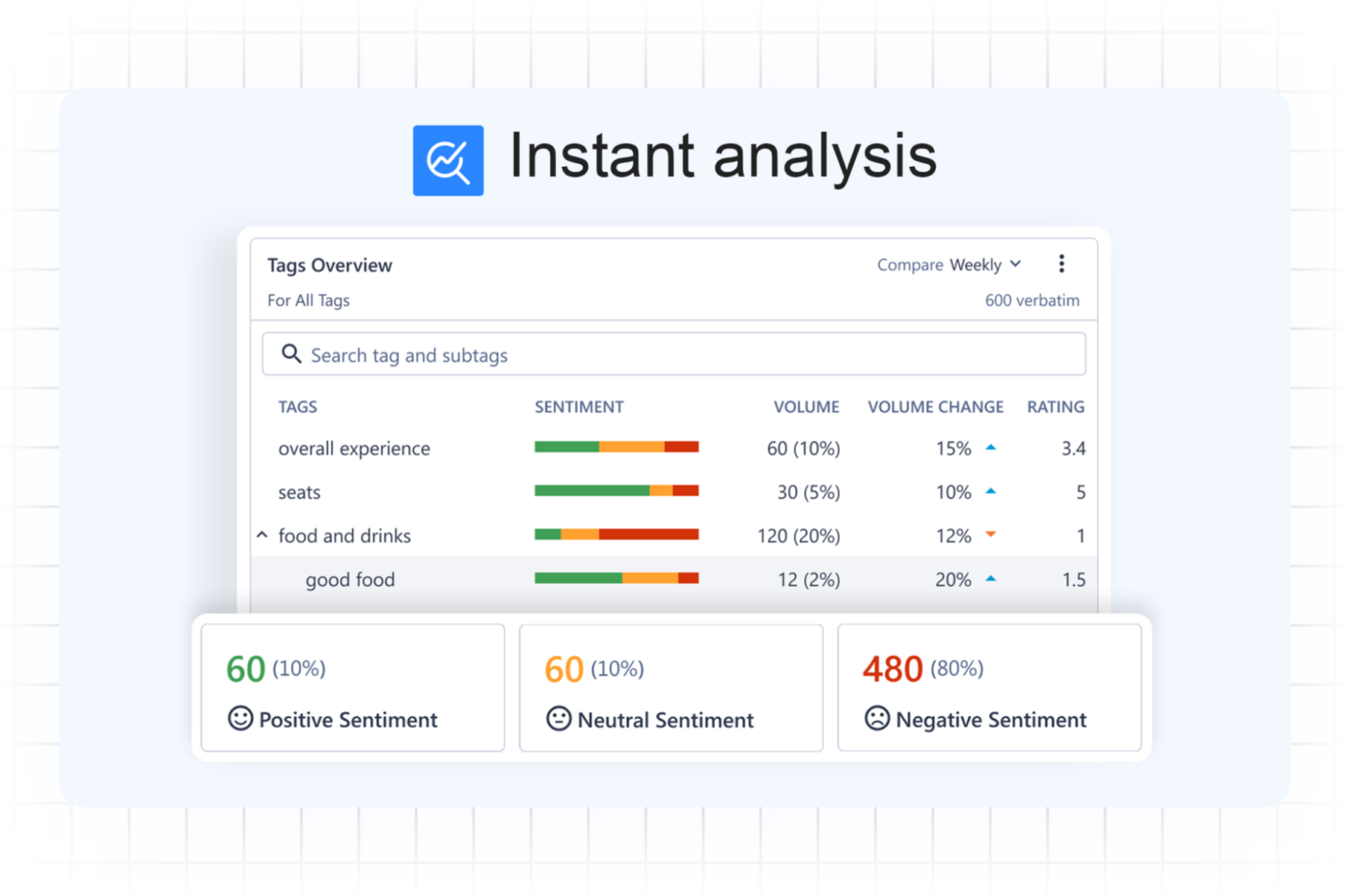 Better Serve Your Customers With Support Ticket Analytics