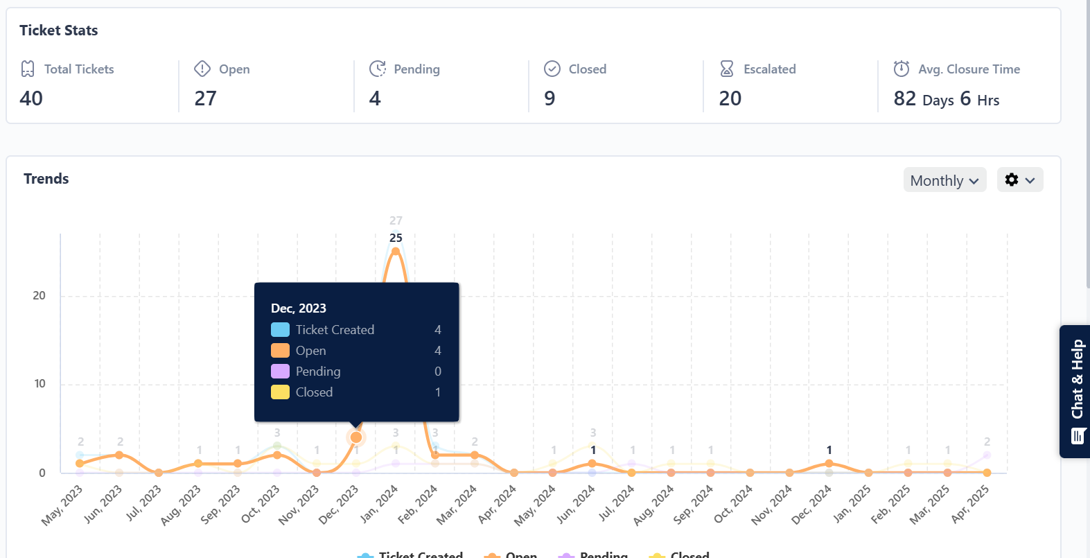 An image showcasing a visualization of support ticket analysis for better decision-making.
